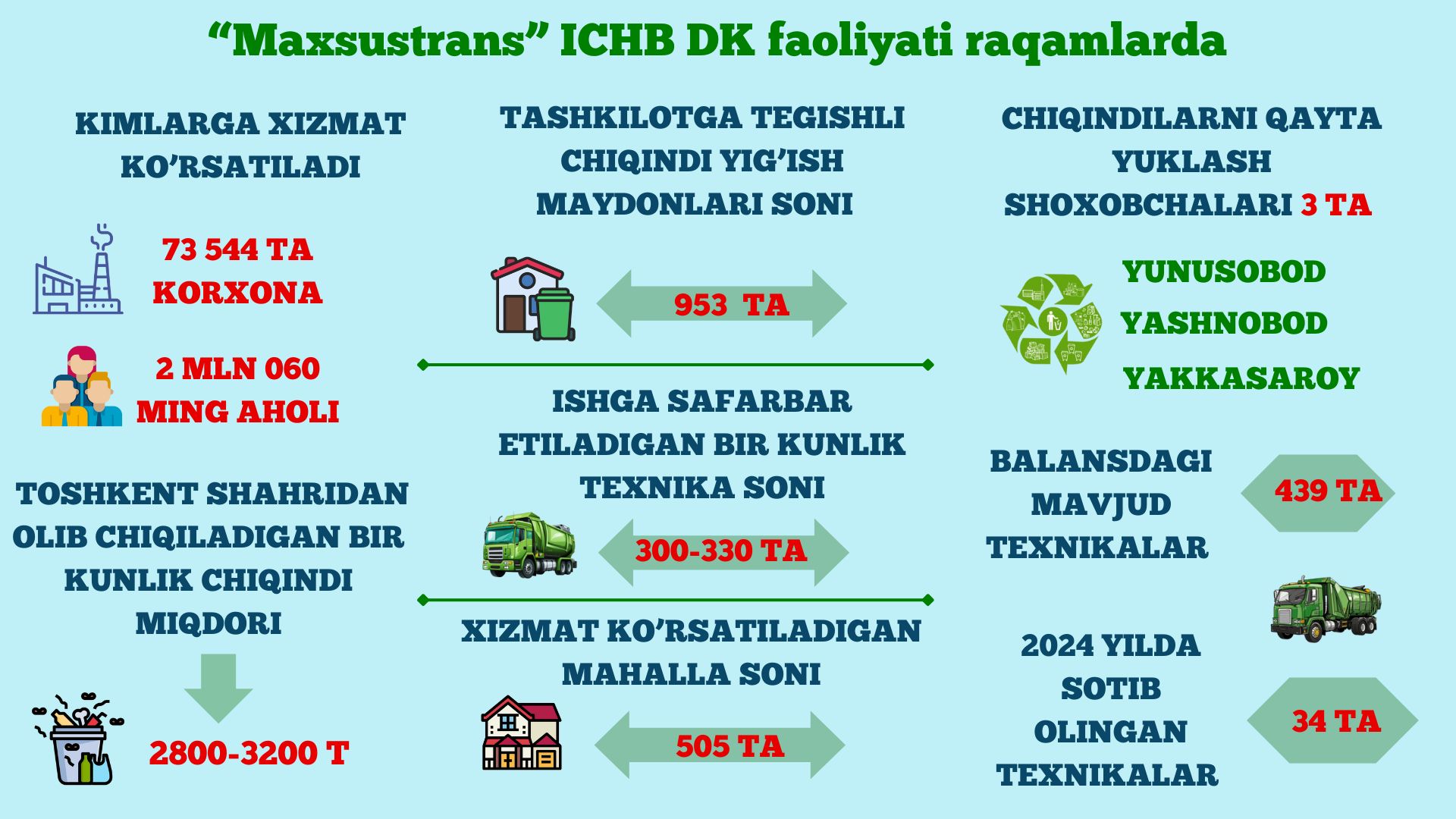 Infographics